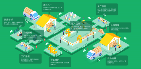 黑湖智造完成B轮1.5亿元融资，以数据驱动制造业数字化转型