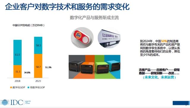 IDC 武连峰:数字化转型2.0驱动企业服务大变革